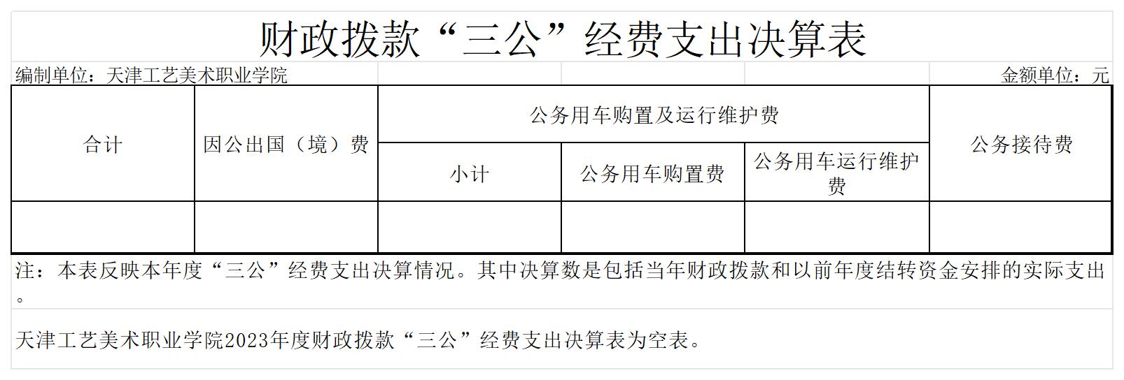 11.188金宝搏官方下载官网2023年度财政拨款“三公”经费支出决算表_财政拨款“三公”经费支出决算表.jpg