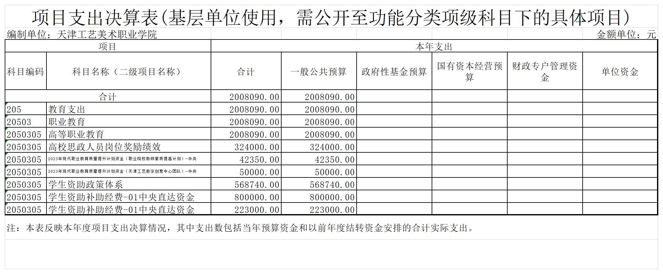 12.188金宝搏官方下载官网2023年度项目支出决算表(基层单位使用，需公开至功能分类项级科目下的具体项目)_项目支出决算表(基层单位使用，需公开至功能分类项级科目下的具体.jpg